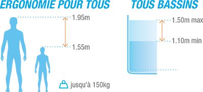 Pour tous