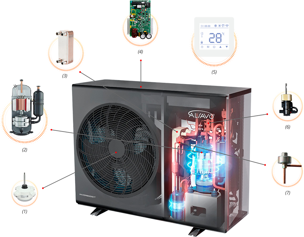 Schéma technologie Full Inverter INVERBOOST
